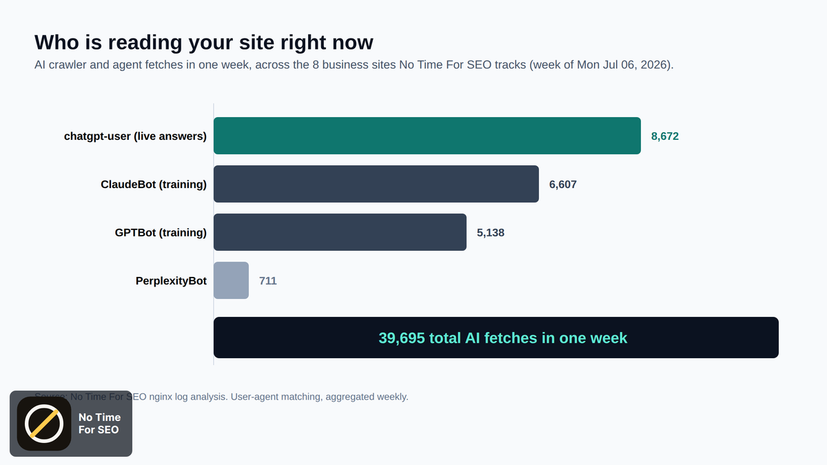 how do ai chatbots choose which businesses to recommend: crawler bars