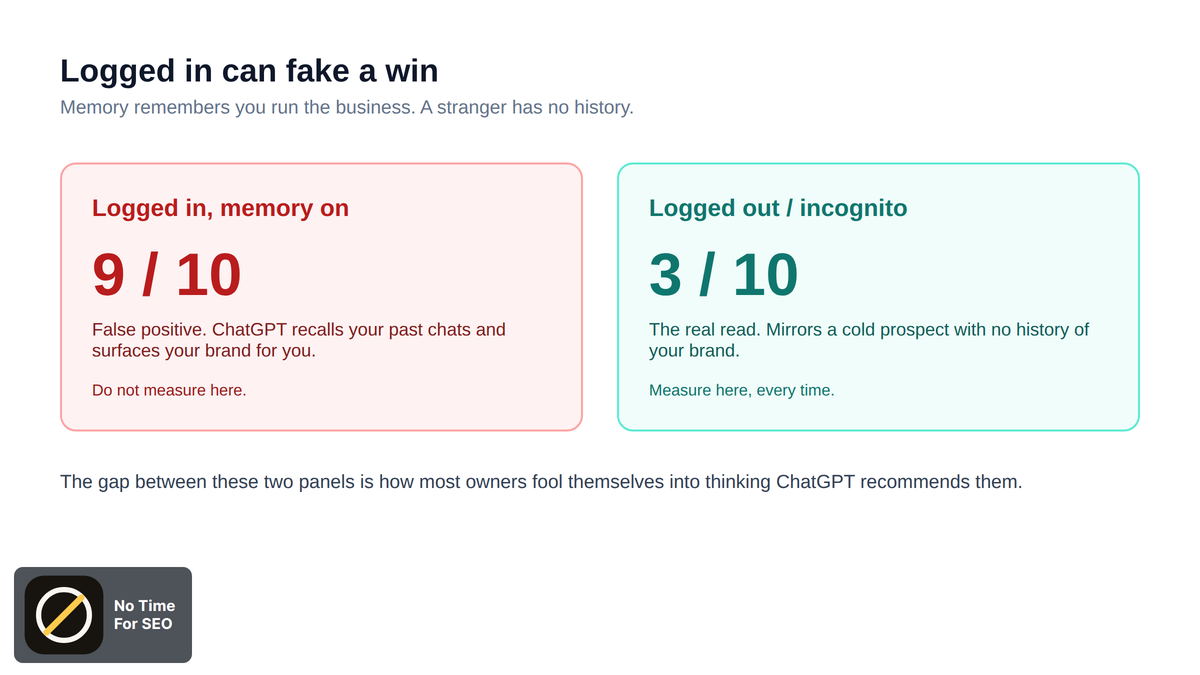 how to check if chatgpt recommends my business: logged in bias