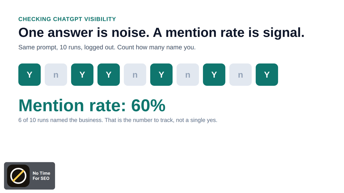 how to check if chatgpt recommends my business: mention rate hero