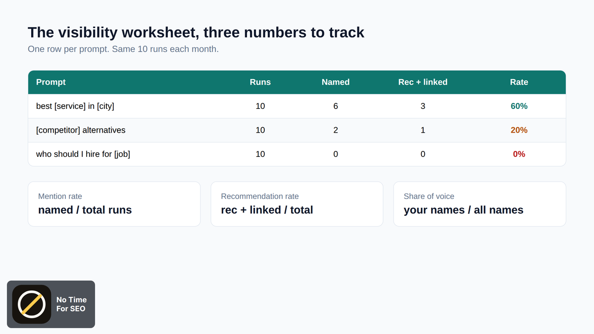 how to check if chatgpt recommends my business: scoring worksheet