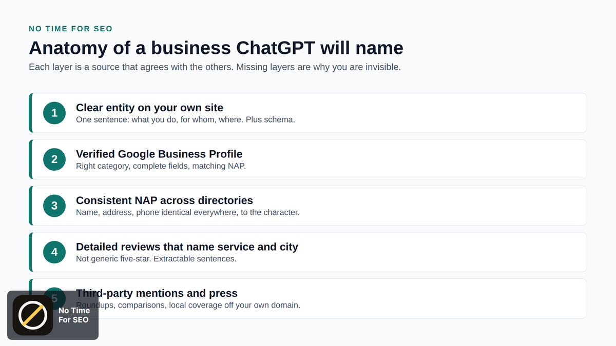 how to get my business mentioned in chatgpt: anatomy of a mention