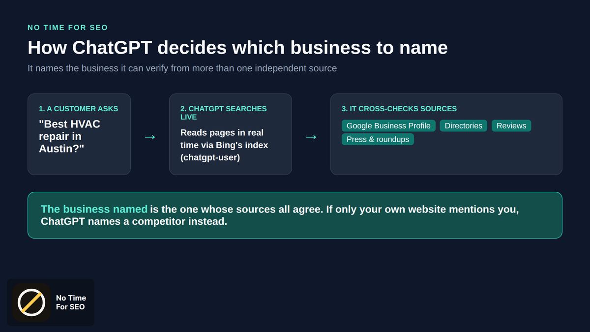 how to get my business mentioned in chatgpt: sourcing flow