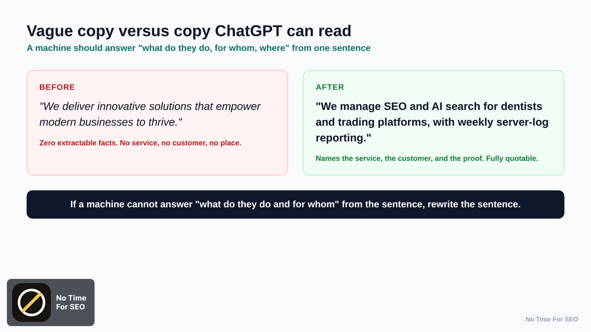 why does chatgpt not know my business: before after