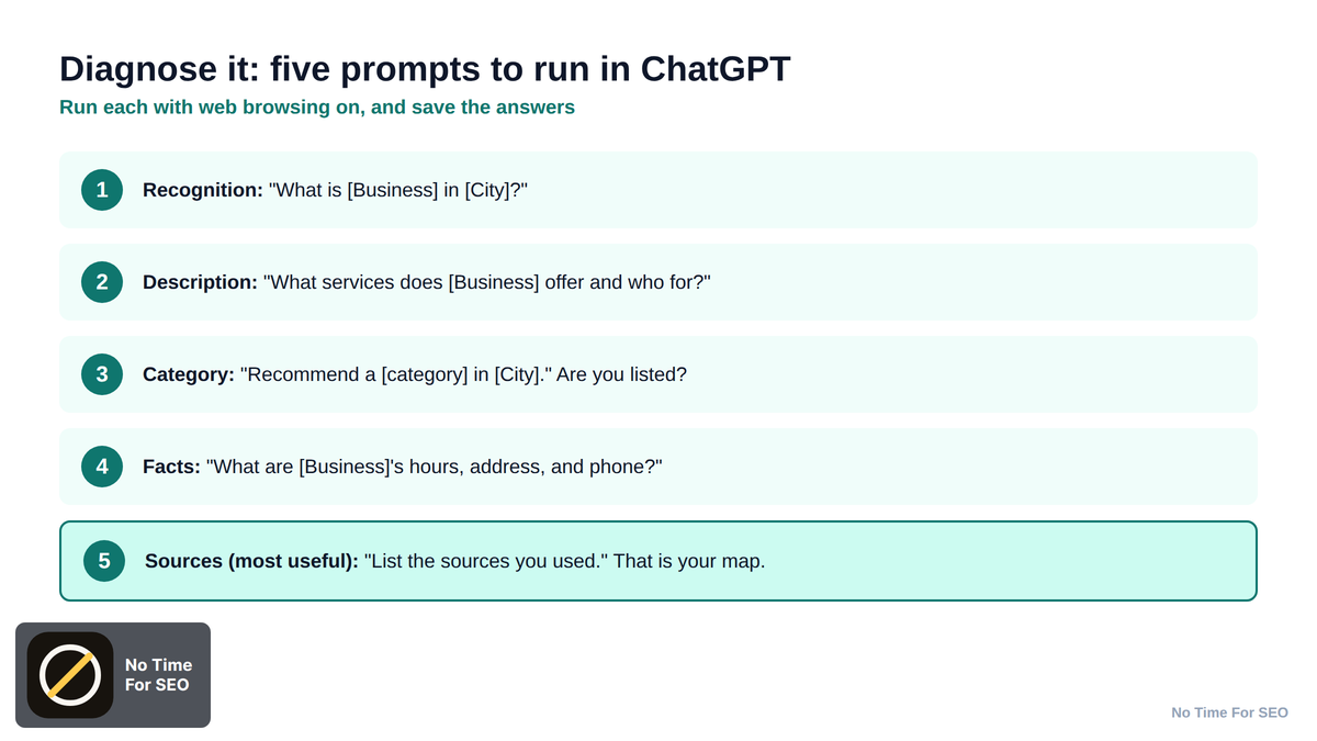 why does chatgpt not know my business: diagnose flow