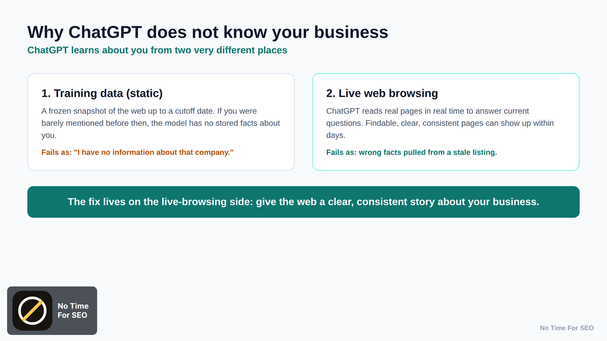 why does chatgpt not know my business: two paths